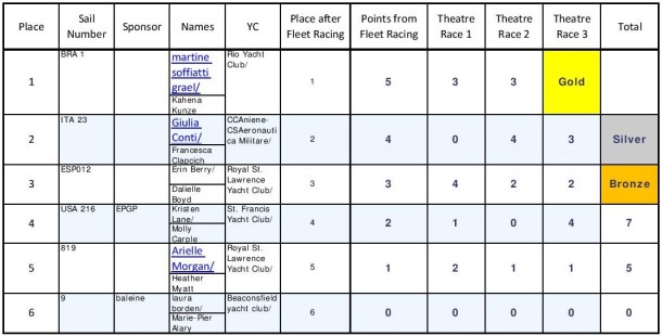 49erFX_theatre_results