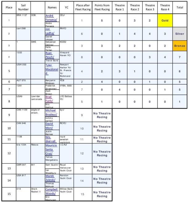 49er_theatre_results