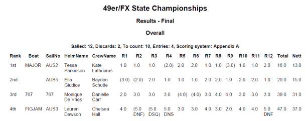 WA_49erFX_results