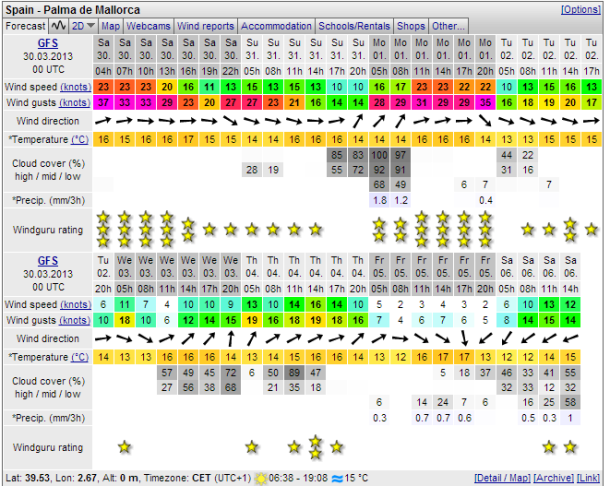 palma_forecast