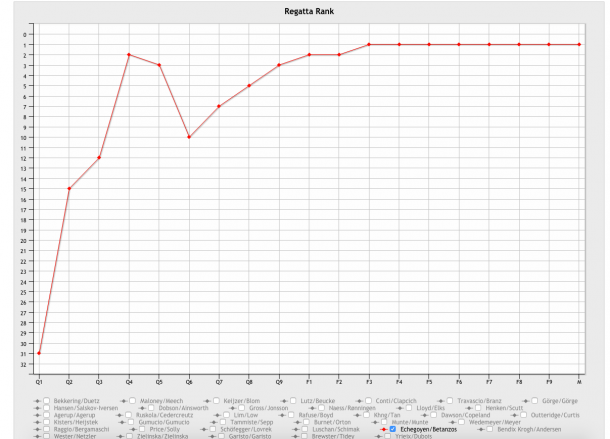 spanish graph