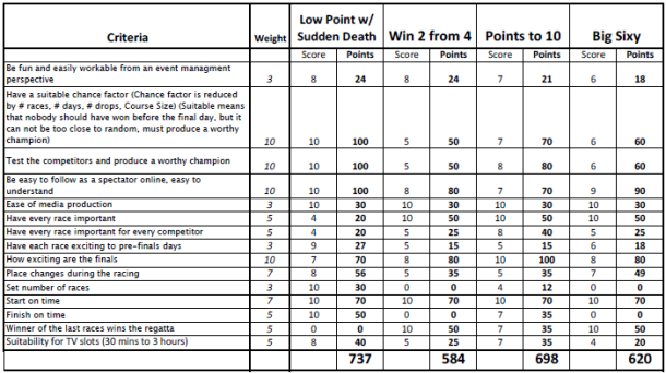 Evaluation_Table_-_version_1