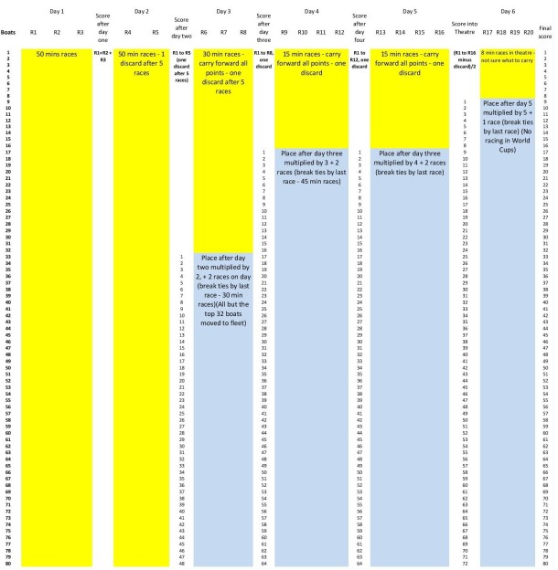 Proposed_Race_Format_for_Palma.xlsx-page-001